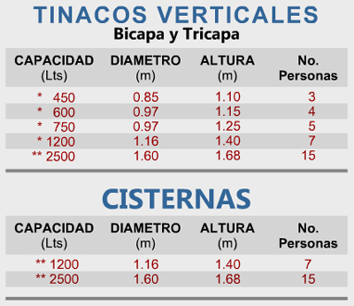 Medidas de los tinacos y cisternas Ecoplas