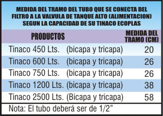 Medidas de tinacos y cisternas Ecoplas